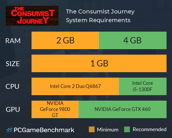 The Consumist Journey System Requirements PC Graph - Can I Run The Consumist Journey