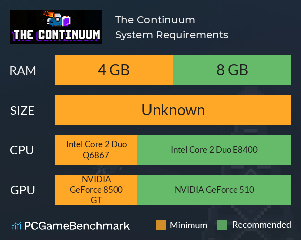 The Continuum System Requirements PC Graph - Can I Run The Continuum