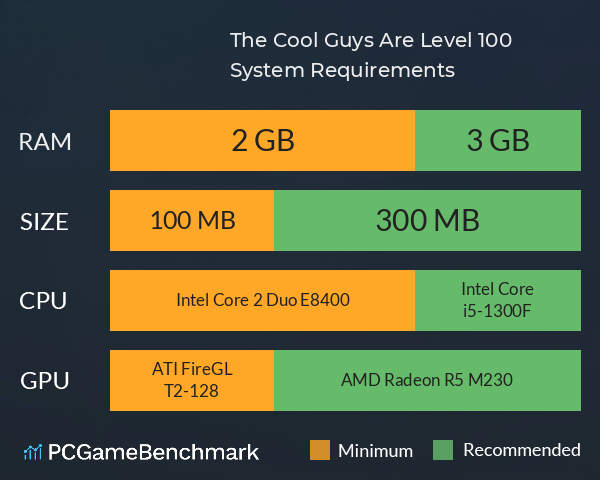 The Cool Guys Are Level 100 System Requirements PC Graph - Can I Run The Cool Guys Are Level 100