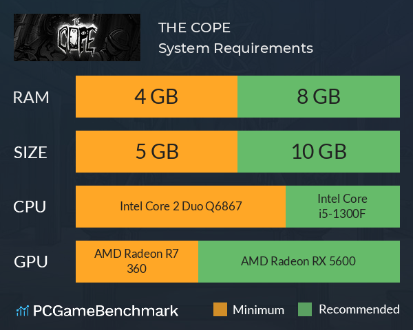 THE COPE System Requirements PC Graph - Can I Run THE COPE