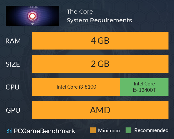 The Core System Requirements PC Graph - Can I Run The Core