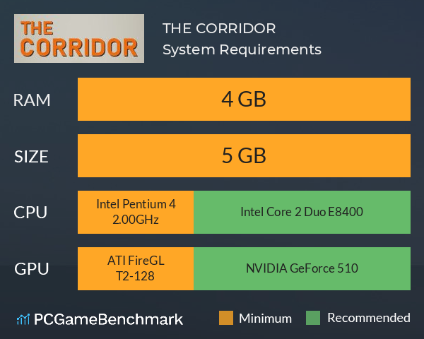 THE CORRIDOR System Requirements PC Graph - Can I Run THE CORRIDOR