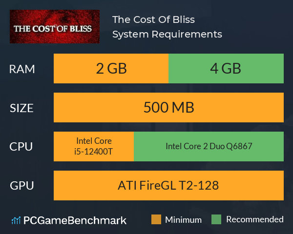 The Cost Of Bliss System Requirements PC Graph - Can I Run The Cost Of Bliss