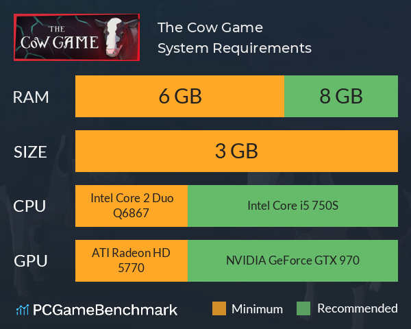 The Cow Game System Requirements PC Graph - Can I Run The Cow Game