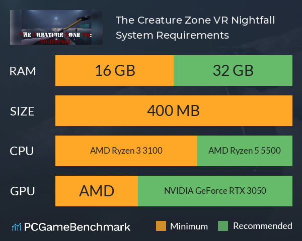 The Creature Zone VR: Nightfall System Requirements PC Graph - Can I Run The Creature Zone VR: Nightfall