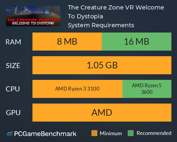 The Creature Zone VR: Welcome To Dystopia System Requirements PC Graph - Can I Run The Creature Zone VR: Welcome To Dystopia