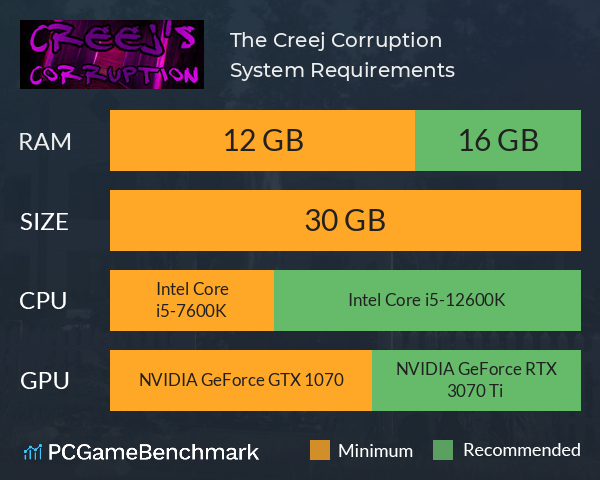 The Creej Corruption System Requirements PC Graph - Can I Run The Creej Corruption