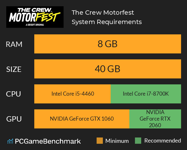Confira os requisitos de The Crew Motorfest Para PC