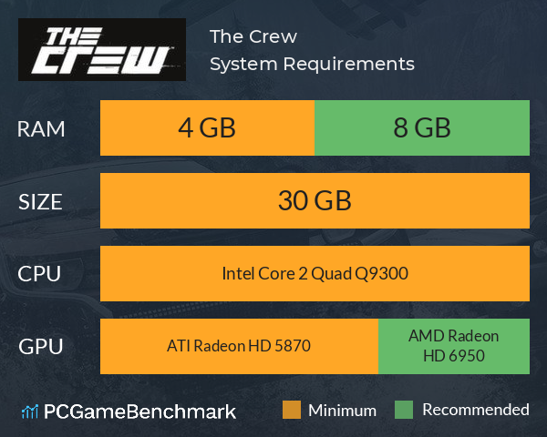 The Crew Motorfest PC requirements: File size, minimum