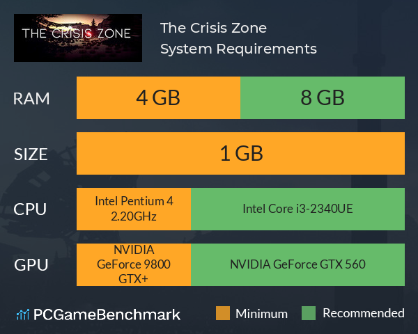 The Crisis Zone System Requirements PC Graph - Can I Run The Crisis Zone