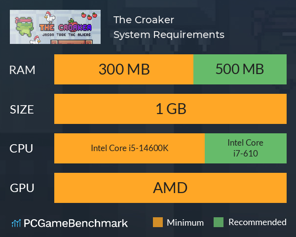 The Croaker System Requirements PC Graph - Can I Run The Croaker