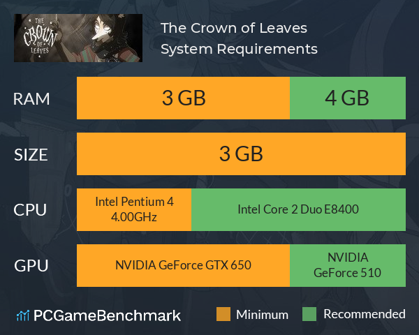 The Crown of Leaves System Requirements PC Graph - Can I Run The Crown of Leaves