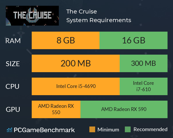The Cruise System Requirements PC Graph - Can I Run The Cruise