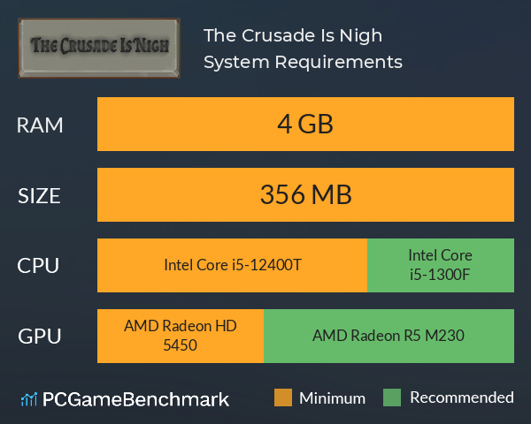 The Crusade Is Nigh System Requirements PC Graph - Can I Run The Crusade Is Nigh