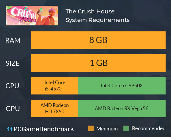 The Crush House System Requirements PC Graph - Can I Run The Crush House