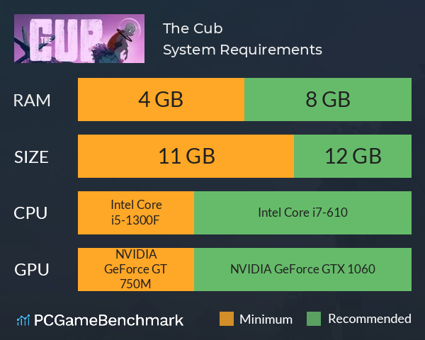 The Cub System Requirements PC Graph - Can I Run The Cub