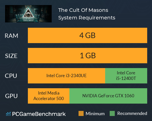 The Cult Of Masons System Requirements PC Graph - Can I Run The Cult Of Masons