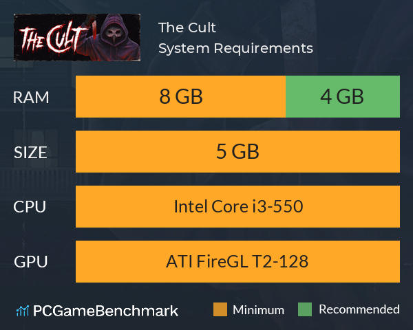 The Cult System Requirements PC Graph - Can I Run The Cult