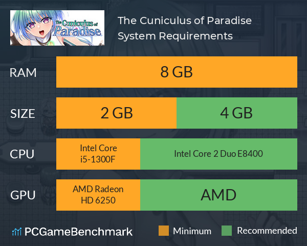 The Cuniculus of Paradise System Requirements PC Graph - Can I Run The Cuniculus of Paradise