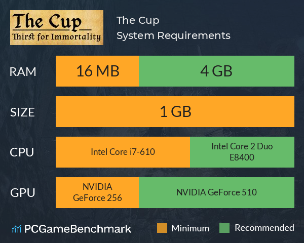 The Cup System Requirements PC Graph - Can I Run The Cup