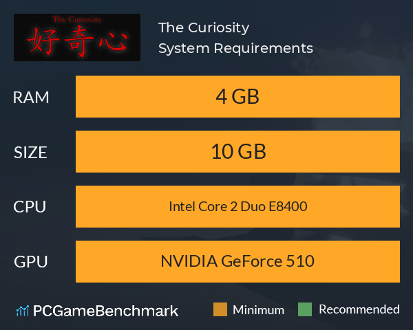 The Curiosity System Requirements PC Graph - Can I Run The Curiosity