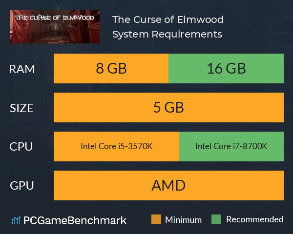 The Curse of Elmwood System Requirements PC Graph - Can I Run The Curse of Elmwood