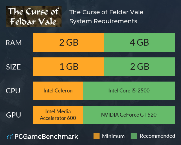 The Curse of Feldar Vale System Requirements PC Graph - Can I Run The Curse of Feldar Vale