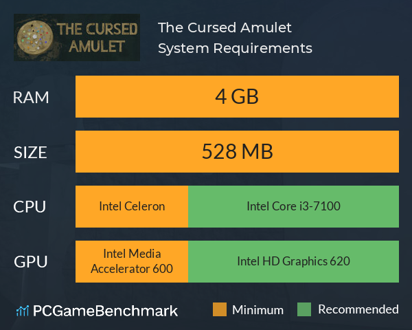 The Cursed Amulet System Requirements PC Graph - Can I Run The Cursed Amulet