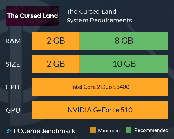 The Cursed Land System Requirements PC Graph - Can I Run The Cursed Land