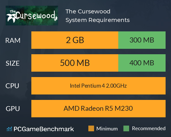 The Cursewood System Requirements PC Graph - Can I Run The Cursewood