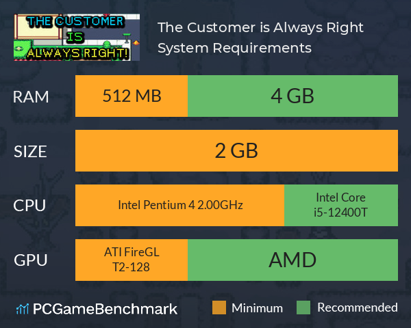 The Customer is Always Right! System Requirements PC Graph - Can I Run The Customer is Always Right!