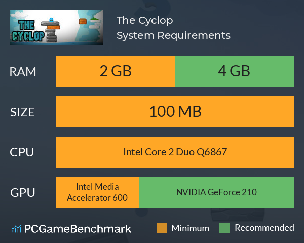 The Cyclop System Requirements PC Graph - Can I Run The Cyclop