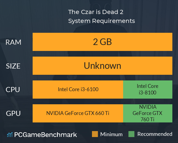 The Czar is Dead 2 System Requirements PC Graph - Can I Run The Czar is Dead 2