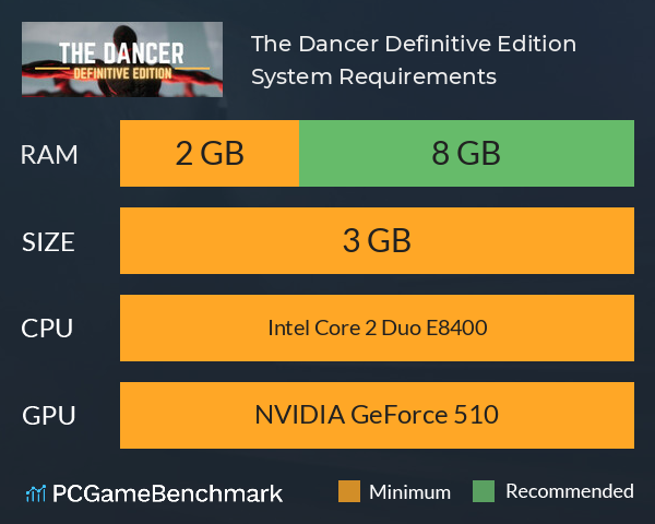 The Dancer: Definitive Edition System Requirements PC Graph - Can I Run The Dancer: Definitive Edition