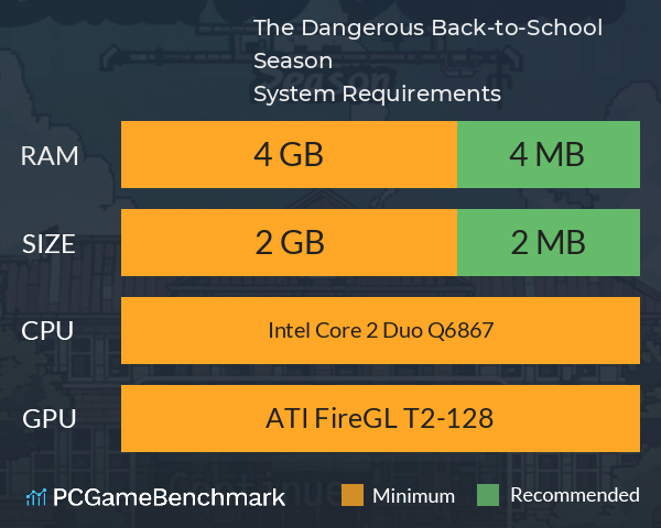 The Dangerous Back-to-School Season System Requirements PC Graph - Can I Run The Dangerous Back-to-School Season