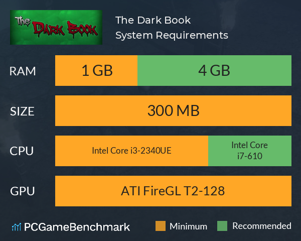 The Dark Book System Requirements PC Graph - Can I Run The Dark Book