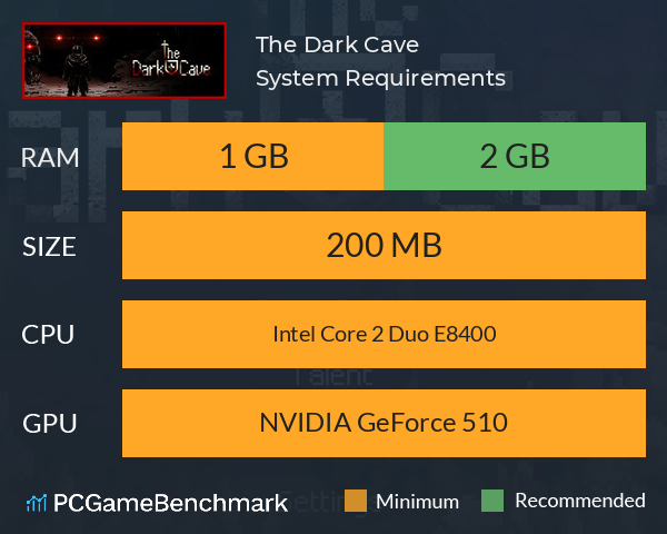 The Dark Cave System Requirements PC Graph - Can I Run The Dark Cave