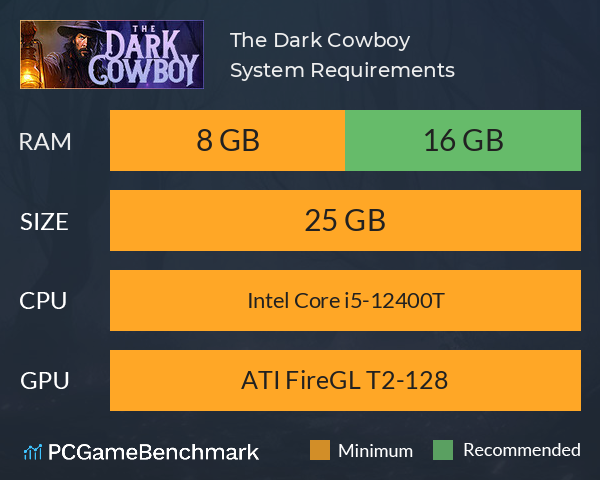 The Dark Cowboy System Requirements PC Graph - Can I Run The Dark Cowboy