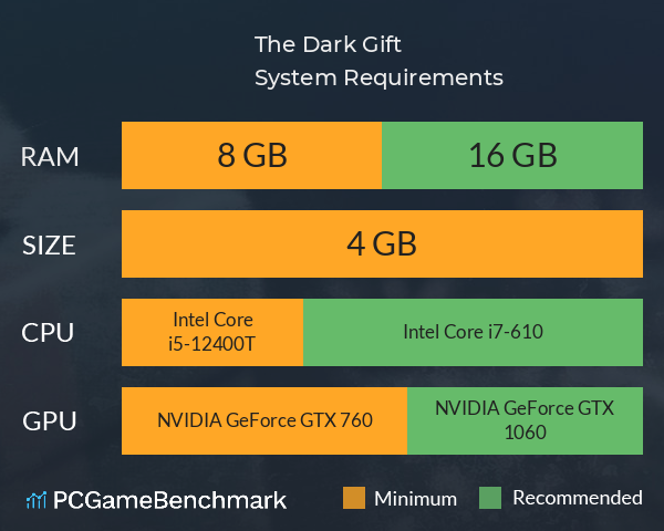 The Dark Gift System Requirements PC Graph - Can I Run The Dark Gift