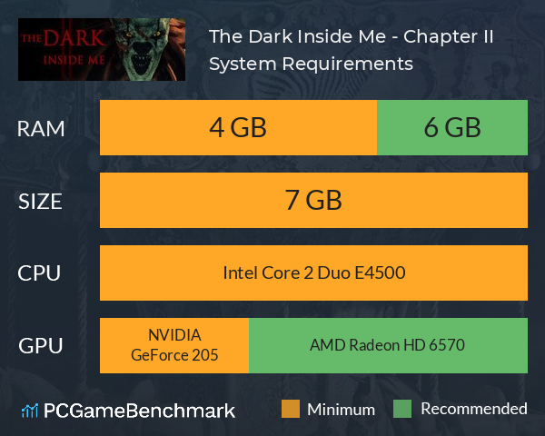 The Dark Inside Me - Chapter II System Requirements PC Graph - Can I Run The Dark Inside Me - Chapter II