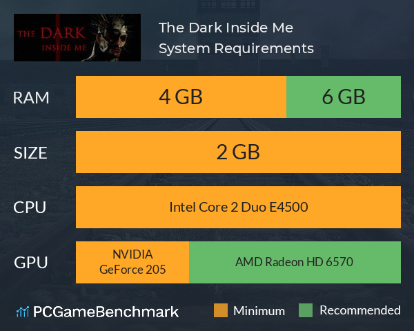 The Dark Inside Me System Requirements PC Graph - Can I Run The Dark Inside Me