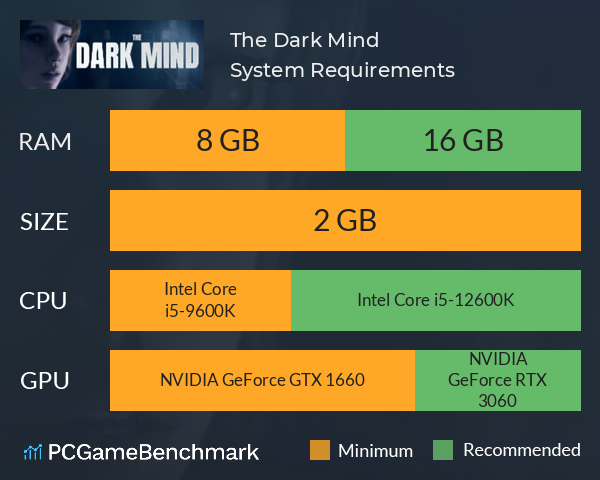 The Dark Mind System Requirements PC Graph - Can I Run The Dark Mind