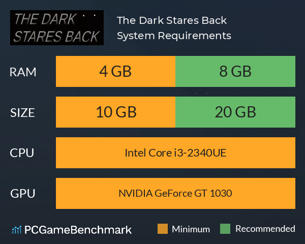 The Dark Stares Back System Requirements PC Graph - Can I Run The Dark Stares Back