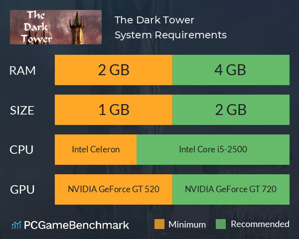 The Dark Tower System Requirements PC Graph - Can I Run The Dark Tower