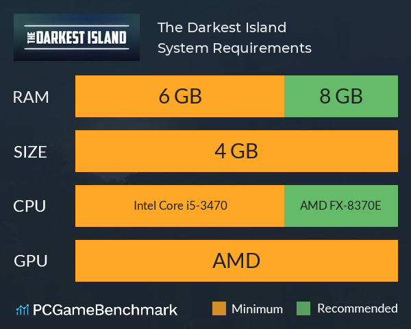 The Darkest Island System Requirements PC Graph - Can I Run The Darkest Island