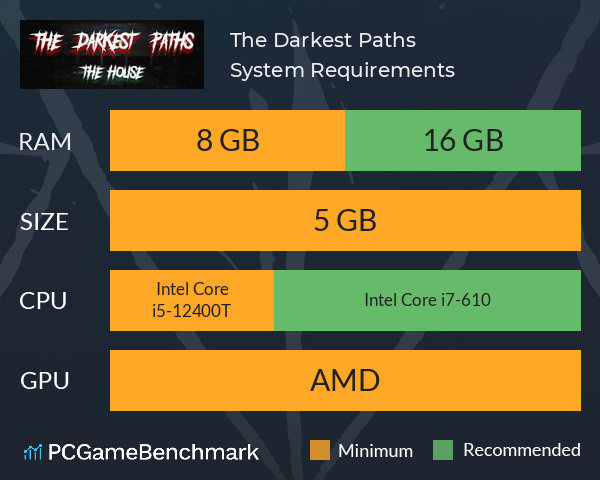 The Darkest Paths System Requirements PC Graph - Can I Run The Darkest Paths