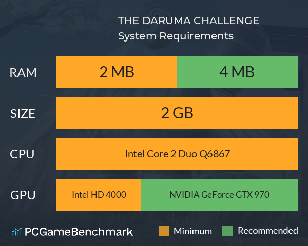 THE DARUMA CHALLENGE System Requirements PC Graph - Can I Run THE DARUMA CHALLENGE