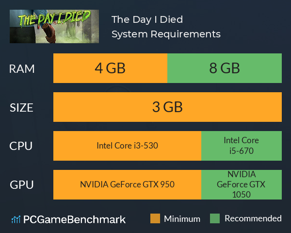 The Day I Died System Requirements PC Graph - Can I Run The Day I Died