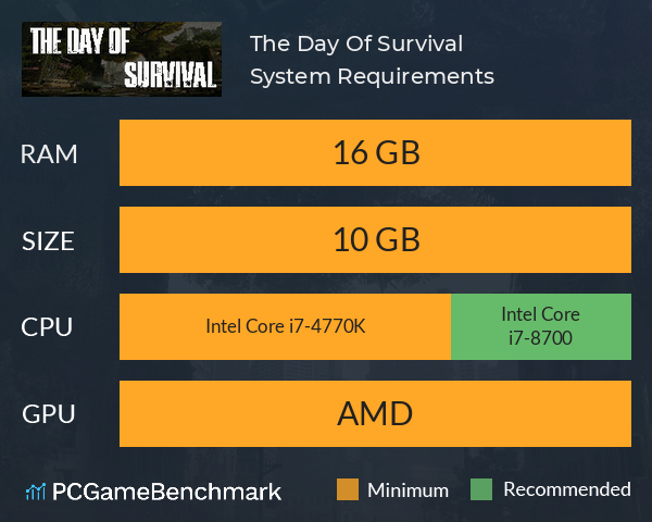 The Day Of Survival System Requirements PC Graph - Can I Run The Day Of Survival