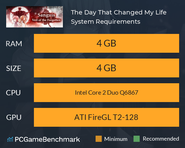 The Day That Changed My Life System Requirements PC Graph - Can I Run The Day That Changed My Life